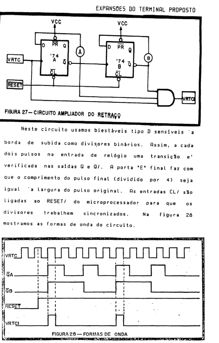 FIGURA 28 - FORMAS DE ONDA