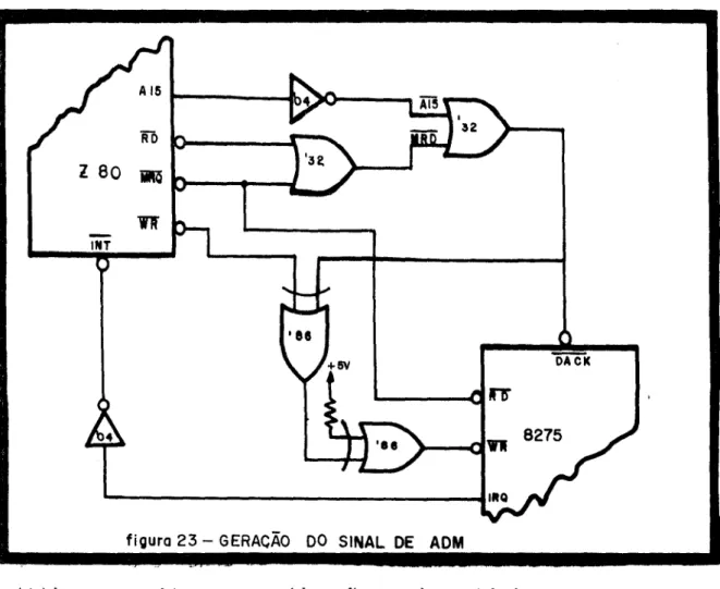 figura 23 - GERACÃO DO SINAL DE ADM