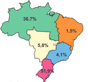 Fig. 2. 3 - Porcentaje de viviendas de madera derivado del total de viviendas de madera de Brasil, por  grandes regiones (2011) 