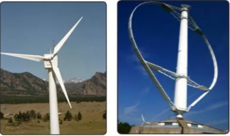 Figure 2-12: Vertical and horizontal Axis Wind Turbines [18] 