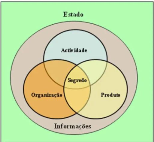 Figura 5: Modelo holístico do conceito de informações. 