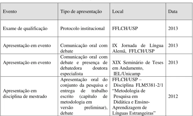 Tabela 4 – Critérios de credibilidade 180 /Exposição à alteridade 