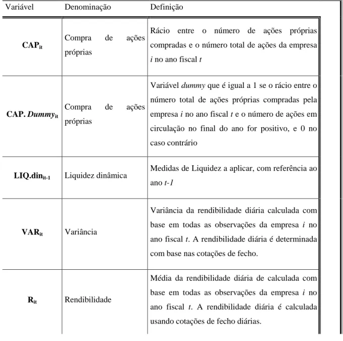 Tabela 6: Descrição das variáveis explicativas que compõem o modelo para testar a Hipótese 1 