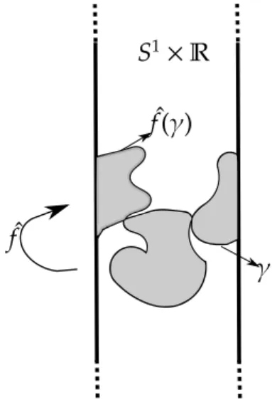Figura 2.1: Levantamento ˆ f com fluxo zero