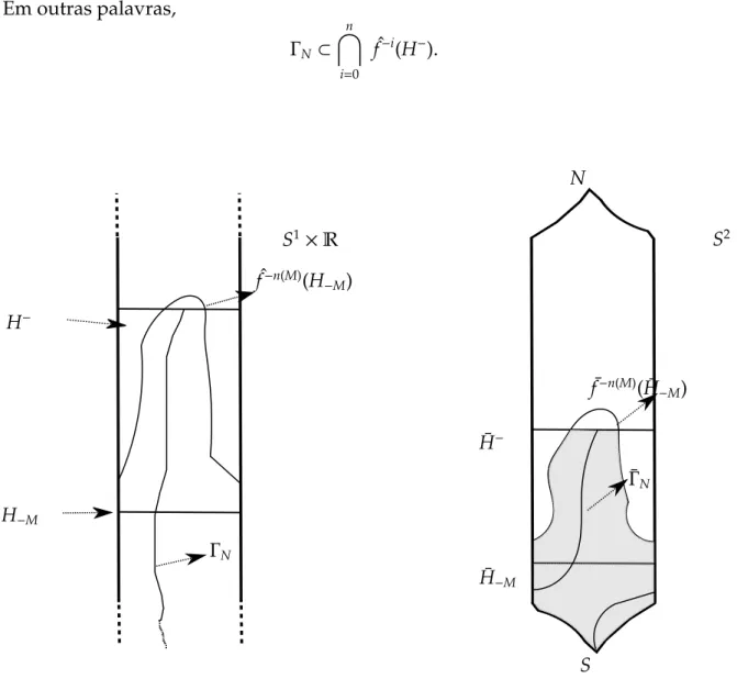 Figura 3.2: Arcos cont´ınuos simples Γ N e ¯ Γ N