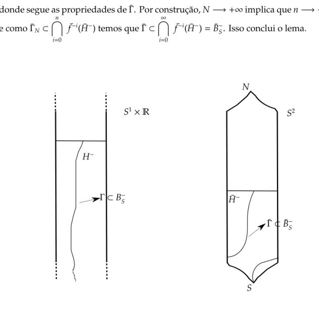 Figura 3.3: B − S e ¯ B − S n˜ao vazios.