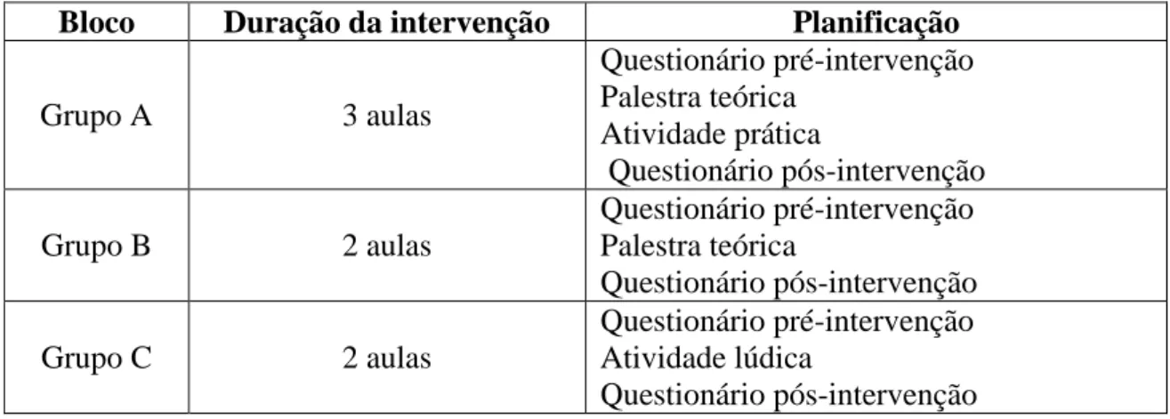 Tabela 2.1: Planificação das atividades por grupo 