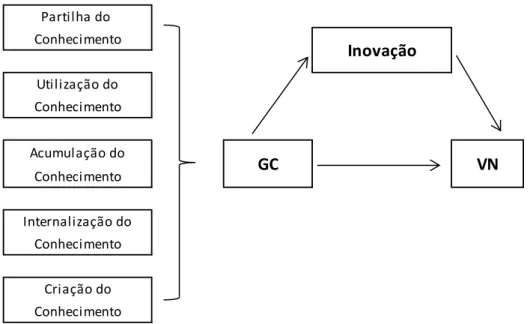 Figura 2- Modelo de Investigação 
