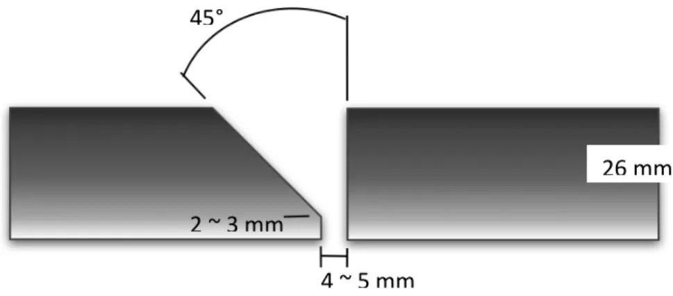 Figura 10 – Esquema do chanfro. 