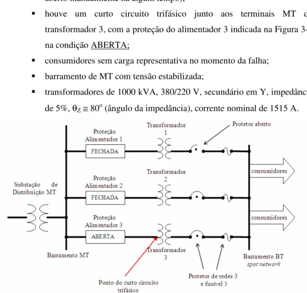 Figura 3-1 -  Arranjo para análise da falha em um circuito reticulado tipo  spot  network