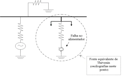 Figura  3-5  -  Circuito  equivalente  do  Diagrama  de  impedância  P.U.  de  falha  trifásica à terra em um circuito reticulado tipo spot network