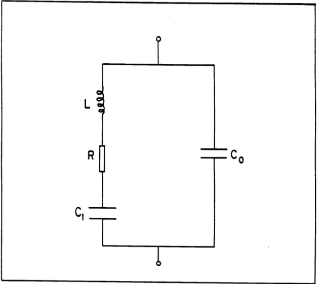 Fig. 17: Circuito equivalente de um elemento piezoelétrico na. região de ressonância fundamental (1) 
