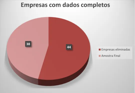 Figura 3 – Empresas com dados completos 