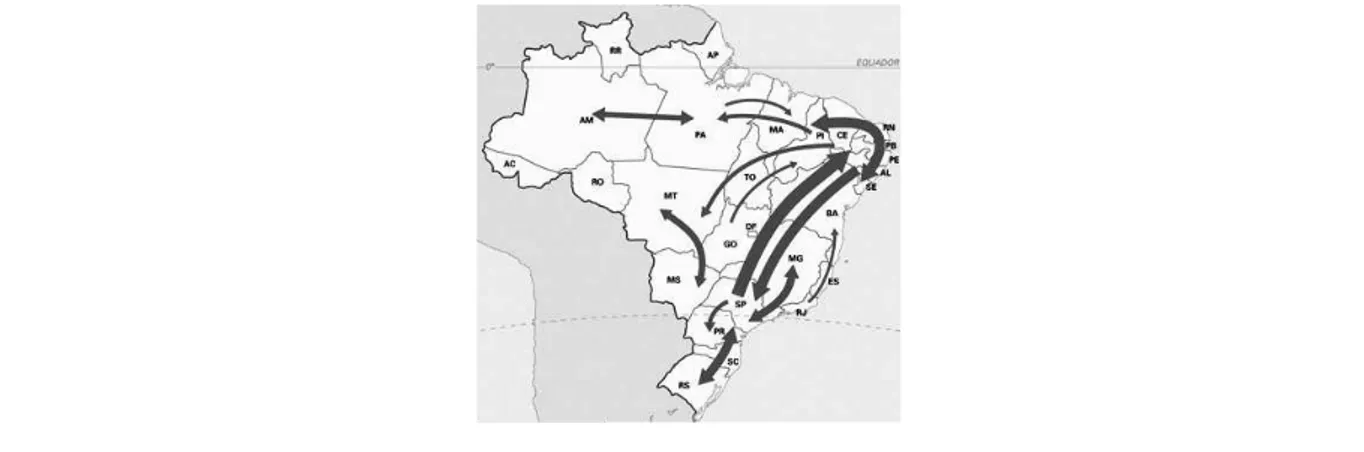 Figura 5: Seta nos sistemas de esquematização. Seta mostra o luxo migratório no país. Fonte: REVISTA ESCOLA (2012)