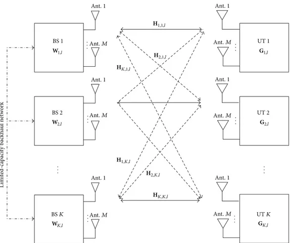 Figure 1: A generic block diagram of the considered scenario.