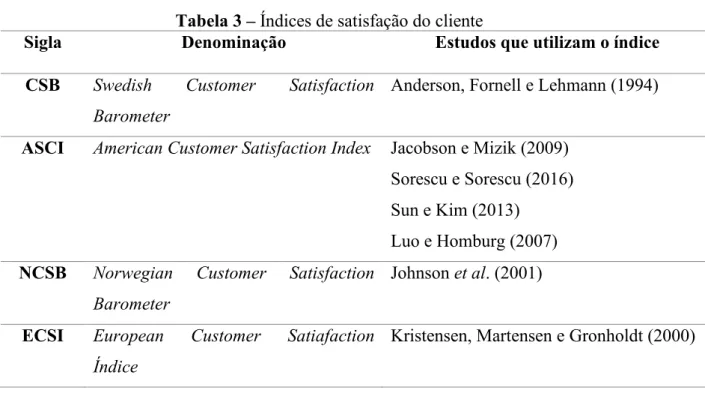Tabela 3 – Índices de satisfação do cliente 