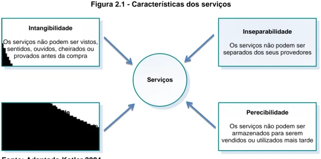Figura 2.1 - Características dos serviços  