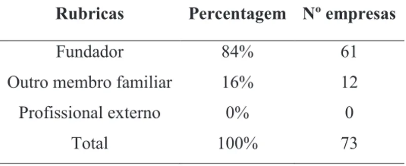 Tabela 7: Geração na direção da empresa 