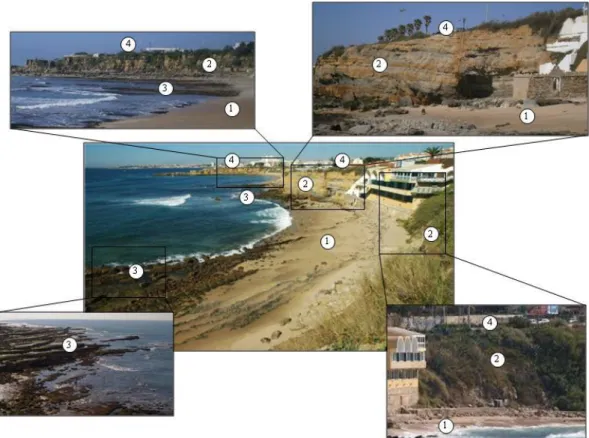 Figura  8:  Fotografias  da  Praia  da  Bafureira.  1)  Praia,  2)  arriba,  3)  plataforma  de  abrasão marinha atual e 4) antiga plataforma de abrasão marinha
