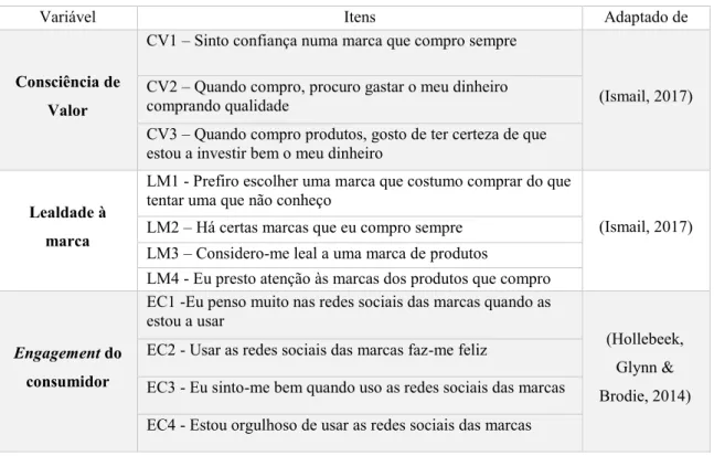 Tabela 3 - Escalas utilizadas 