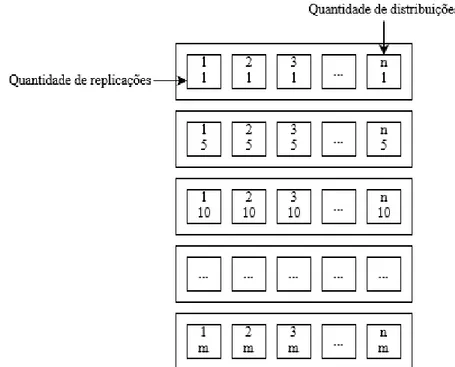 Figura 2. Representação esquemática da análise de consistência. Dentro de cada retângulo há  n conjuntos (distribuições), cada um com m replicações