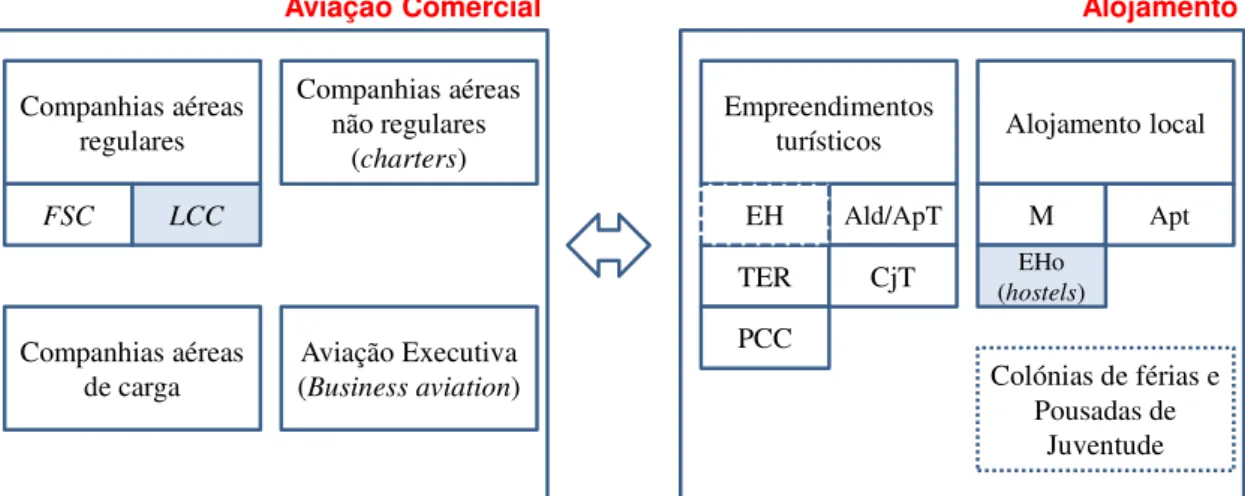 Fig. 2. Delimitação do campo de investigação 