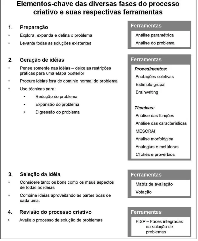 Figura 2.7 – Correlação entre atividades de projeto e possíveis ferramentas a serem utilizadas  (BAXTER,  1998 )