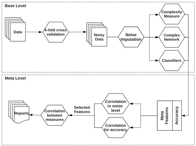 Figure 2.3: Flowchart of the experiments.