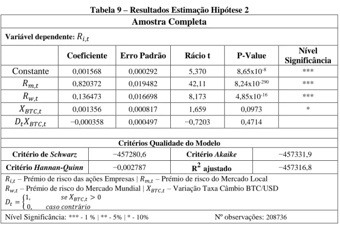 Tabela 9 – Resultados Estimação Hipótese 2 