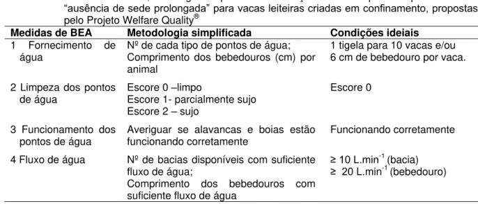 Tabela  13  -  Medidas  de  BEA,  metologia  simplificada  e  condições  ideais  esperadas  para  o  critério 