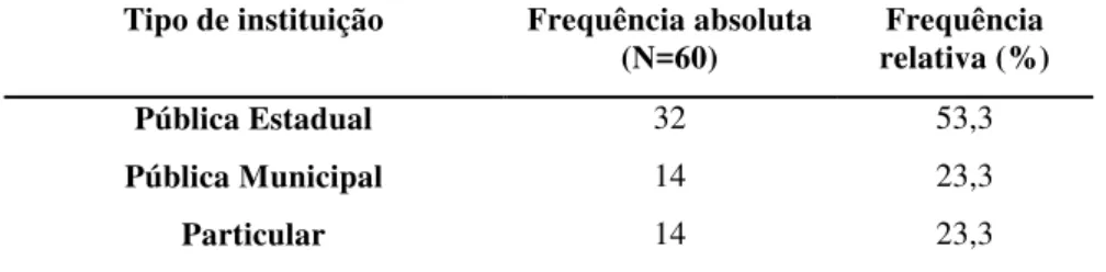 Tabela 9: Distribuição dos PrCs em relação ao tipo de instituição onde atuavam - 2007