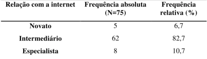 Tabela 14: Distribuição dos PrCs em relação ao uso da internet - 2007. 