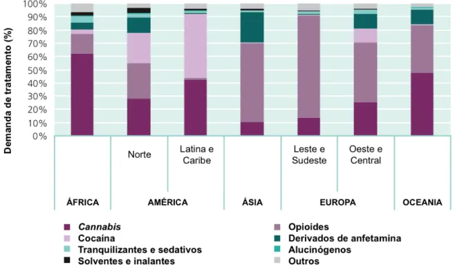 Figura  1.  Consumo  mundial  de  drogas  por  região  até  2011,  representado  pela  demanda de tratamento (traduzido e adaptado do relatório mundial sobre drogas, o  World  Drug  Report,  publicado  em  2013  pela  United  Nations  Office  on  Drugs  an