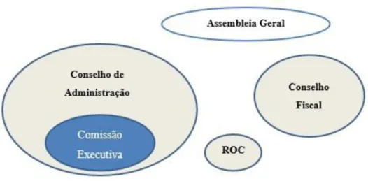 Figura 1 - Modelo Monista ou Latino Reforçado 