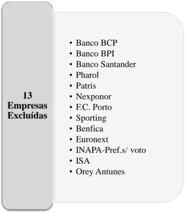 Figura 4 - Empresas excluídas da amostra 