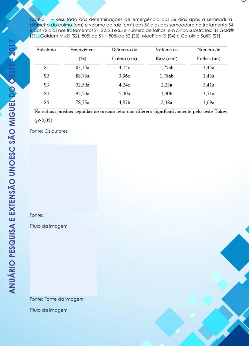 Tabela  1  –  Resultado  das  determinações  de  emergência  aos  36  dias  após  a  semeadura,  diâmetro do colmo (cm) e volume da raiz (cm³) aos 56 dias pós semeadura no tratamento S4  e aos 72 dias nos tratamentos S1, S2, S3 e S5 e número de folhas, em 