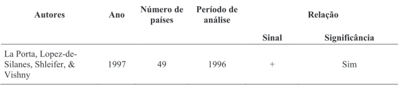 Tabela 3: Impacto do sistema legal nas empresas 