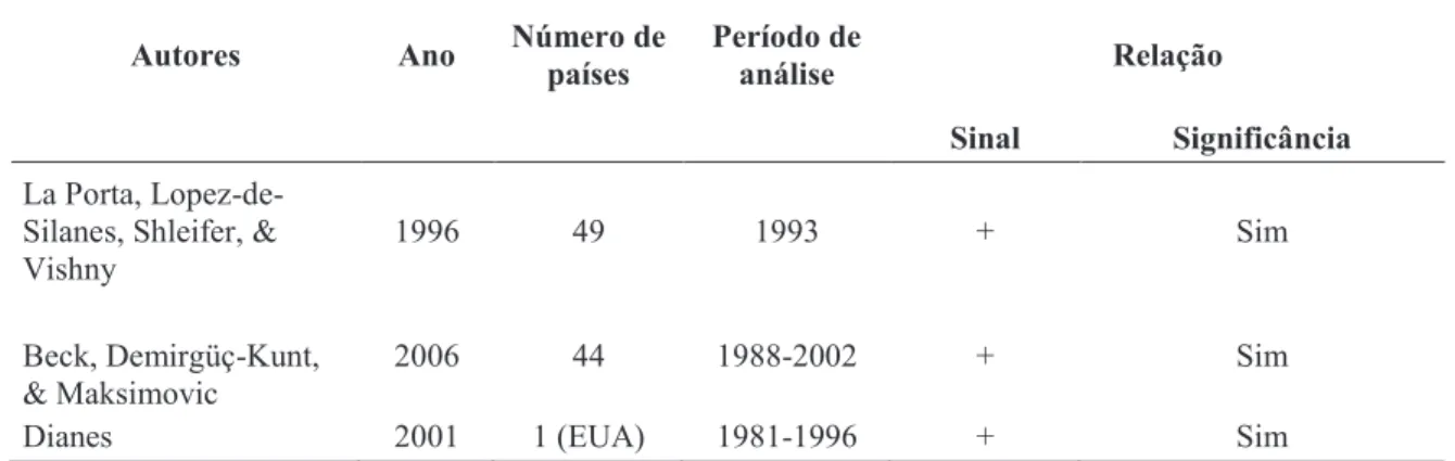 Tabela 3: Impacto do sistema legal nas empresas (continuação) 