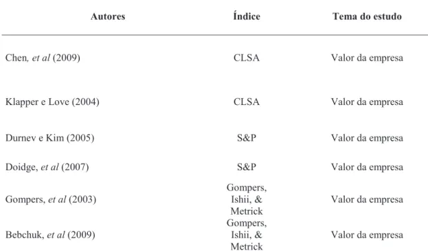 Tabela 4: Resumo de autores e índices utilizados na terceira geração