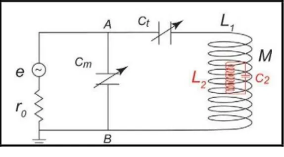 FIGURA 17: Diagrama básico do circuito de ressonância acoplado por efeito indutivo. 