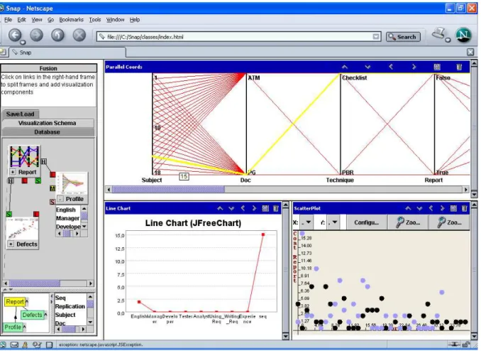 Figura 3.17: Esquema de visualização em uso na ferramenta Snap Together Visualization