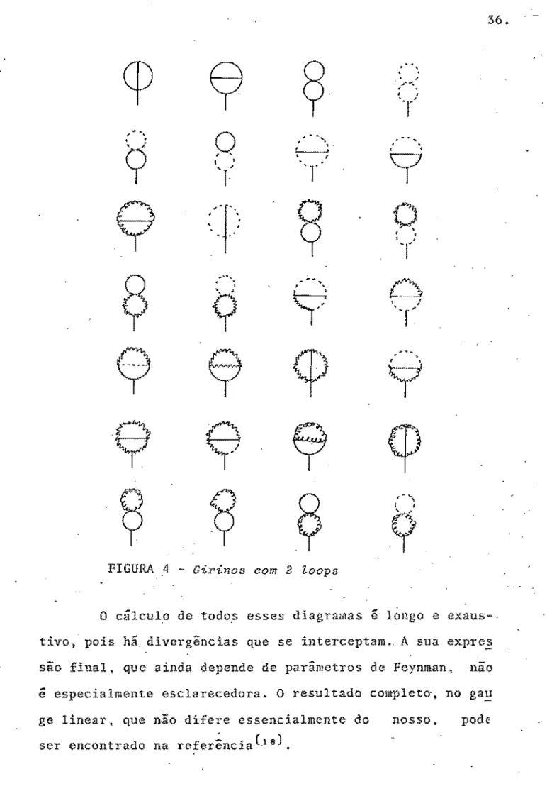FIGURA  4  ­ Girinos  com  2  loops 