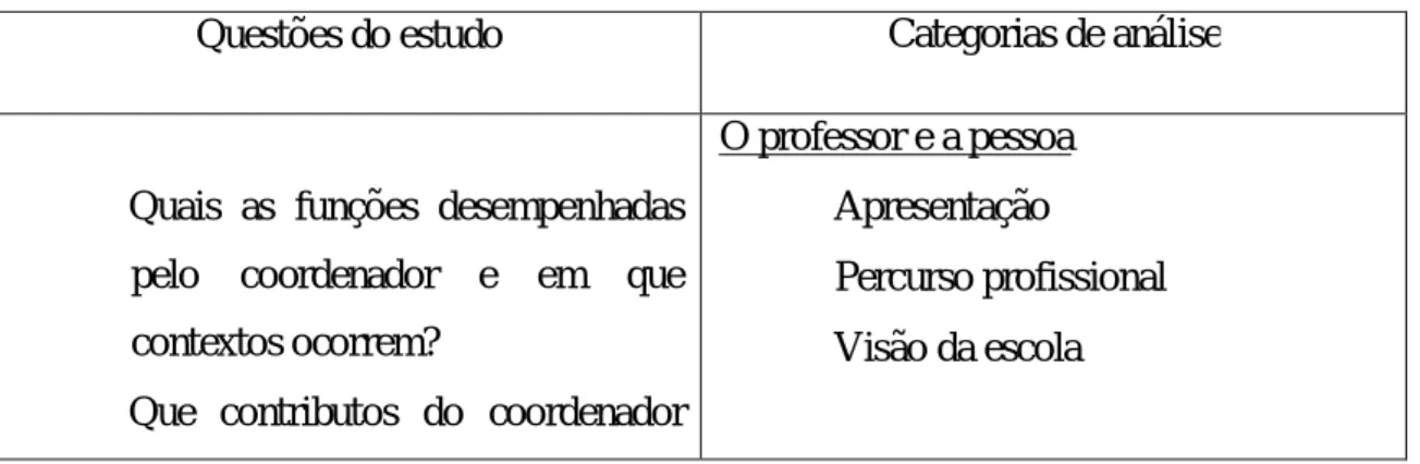 Tabela 1. Categorias de análise utilizadas nas respostas às questões do estudo 