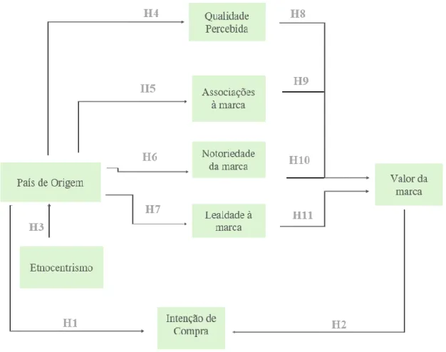 Figura 6- Modelo Concetual