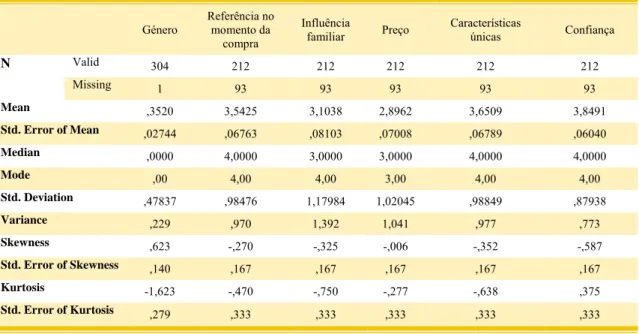 Tabela 12:  Estatísticas Descritivas 