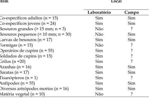 Tabela A1. Itens alimentares consumidos por juvenis e adultos da tesourinha Labidura  xanthopus