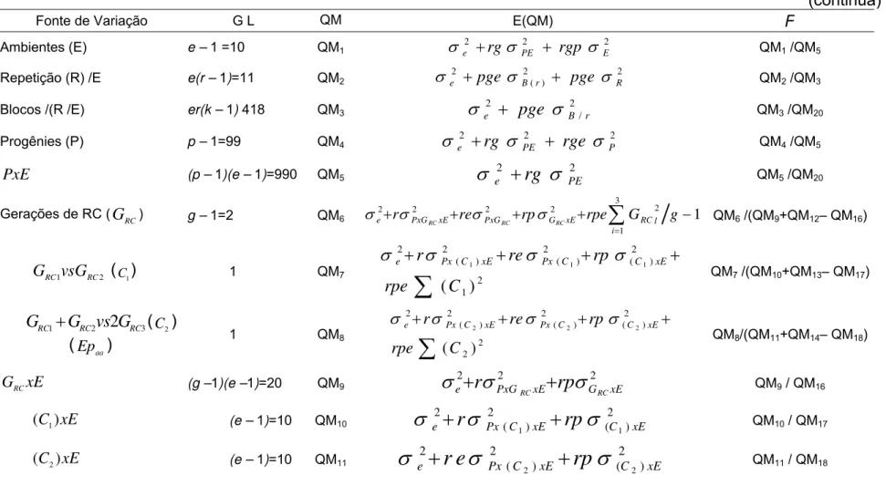 Tabela 2 - Resumo da análise de variância conjunta, esperanças dos quadrados médios e testes  F