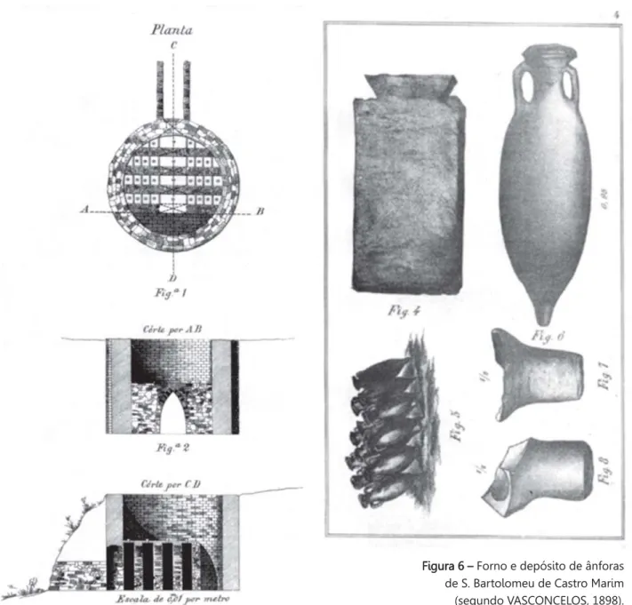 Figura 6 – Forno e depósito de ânforas de S. Bartolomeu de Castro Marim (segundo VASCONCELOS, 1898).