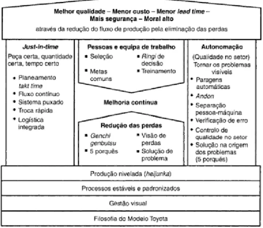 Figura 1: Esquema TPS [5] 