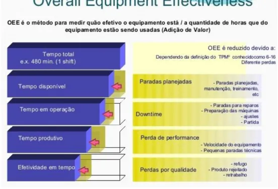 Figura 6: Diagrama OEE [20] 